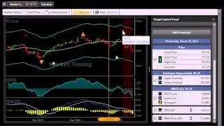 VectorVest SOTW - Identifying Deceptive Stock Market Tops | VectorVest