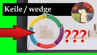 Leinwand und Keilrahmen spannen, wozu sind die Holzkeile bei Bildern? Stretching canvas