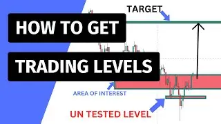 How To Get WEEKLY SETUPS; Top-Down Analysis;[GOLD,EURUSD,GBPUSD,AUDUSD,V25,V100s]