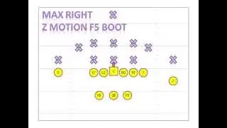 Z Motion F5 Boot