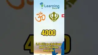 languages+ religion in world||💡🔥👉#shortsfeed #news#motivation #generalknowledge#facts#sklearningbank