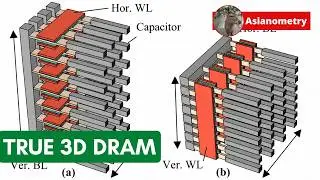True 3D DRAM