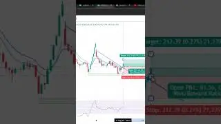 18 Aug Market Trendline Breakout Trade | Price Action Trading | Intraday Strategy 🔥 #trading charts