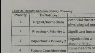 Commission wants changes at Fire Department, but takes no action