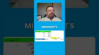 Акции Microsoft резко падают! Стоит ли инвесторам покупать сейчас? | #msft #msftstock #microsoft ...