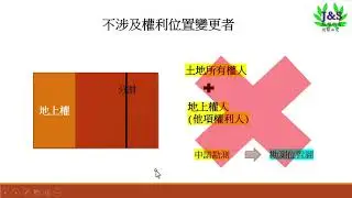 最新土地登記實務9