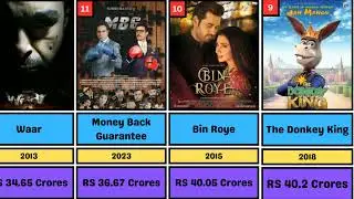 Top 50 Highest Grossing Pakistani Movies Worldwide 2025 🌍 | All-Time Box Office Collection