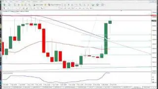анализ рынка форекс на 8 декабря 2009