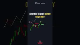 How resistance becomes support opportunity you must know it📈 #tradingcoastal