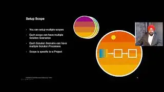 How to Setup a Project in SAP Cloud ALM