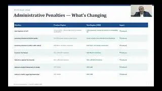 UAE VAT Updates 2026: New FTA Rules, Input VAT & Supplier Verification | FTA Registered Tax Agent