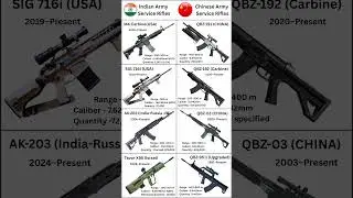 India vs China🔥Modern Service Rifles Compared with Real Data #army #shorts #short