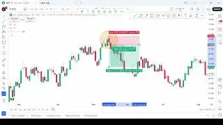How to Trade the Descending Hawk Candlestick Pattern &ndash; The Powerful Bearish Reversal