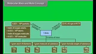 Chemical Formula ||Class 9 Science || molecular weight | balanced formula || #cbse #science