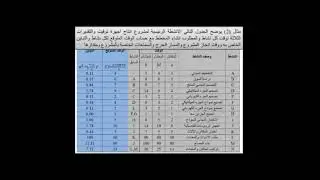 ادارة صناعية : المخططات الشبكية 