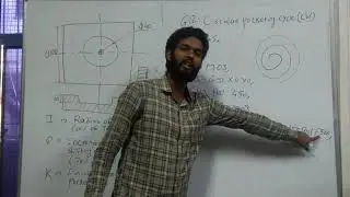 Lecture 5 - G12 Circular Pocket Milling Cycle (CW) (for HASS controller)