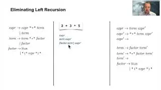 Eliminating Left Recursion in Context-Free Grammars