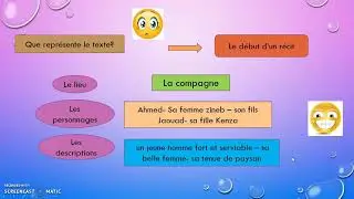 La situation initiale et l'élément perturbateur de la nouvelle policière