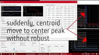 Genetic Algorithm used for SNR Optimization Centroid Peak Shift Fitting meet a problem?