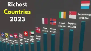 GDP per Capita Country Ranking 2023