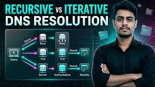 88. Recursive vs Iterative DNS Resolution | Path & Differences | Computer Networks