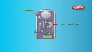 How Electric bell Works || How Device Works || How Stuff Works