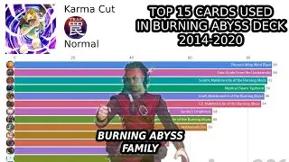 Yu-Gi-Oh! - TOP 15 Most Used Cards in Burning Abyss's Decks in the Tournament overtime 2014 - 2020
