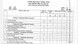 (22-23)M.P. Board Reduced Syllabus & Blueprint #mpboard #new #viral