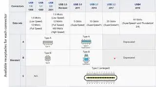 12. USB. FT232H, CH430, PL2030