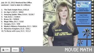 Box Office for The Dark Knight Rises + Movie Theater Safety in wake of Aurora Shooting trailersvideo