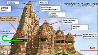 INDIAN ARCHITECTURE | TEMPLE ARCHITECTURE | NAGARA STYLE AND DRAVIDIAN STYLE | UPSC | UPPSC | BPSC |