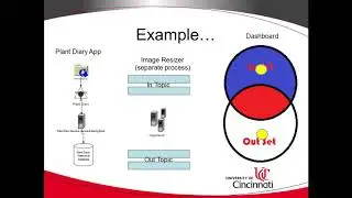 Sets in Java and Intersection, Difference, Union: Simple Explanation