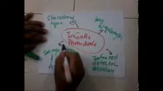 InGaAs PIN photodiode