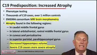 Long Covid Brain Fog & Headache Brain Structural Changes Part 3 SHORTS 07