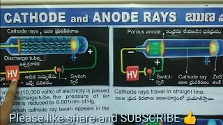 DSC science - Cathode rays and Anode rays - their properties