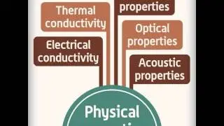GCSEPod DT - Product Design - Physical Properties