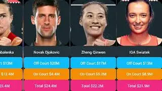 Top 10 Highest Paid Tennis Players in the World (2025) &ndash; Richest Tennis Stars