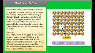 Ch 1 - The Solid State | Metal Excess Defects