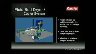 Fluid Bed Dryer Cooler System