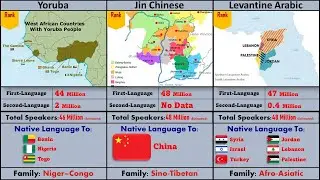 Most Spoken Languages in the World 2024 | Top 50 Language in the World