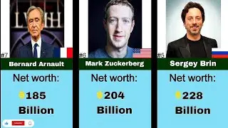Top 20 Richest Men in the World 2025 | Billionaire Ranking by Net Worth