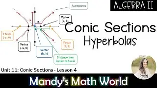 Conic Sections Hyperbolas
