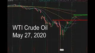 WTI Crude Oil (USO & GUSH & DRIP) in May 27 2020 Forecast Probability / Technical Analysis