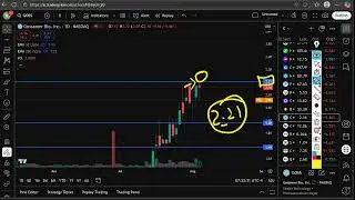 GOSS stock ( gossamer bio stock) Price prediction & analysis Goss stock news