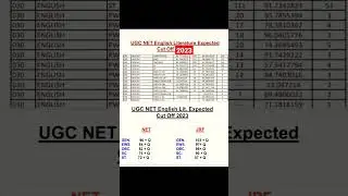 UGC NET June 2023 English Cut off #ugcnet #netenglish
