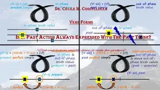 Is A Past Action Always Expressed With The Past Tense?