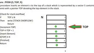 STACK push algorithm for DS in hindi.