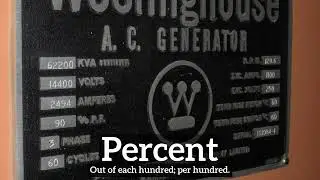 What is Percent? | How Does Percent Look? | How to Say Percent in English?