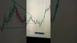 LPT fake breakout #crypto #ethereum #bitcoinmining #bitcoin #daytrading #bitcoinhalving