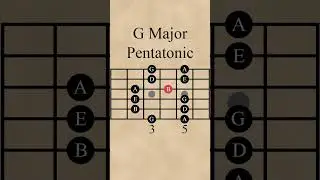 Escala Pentat&ocirc;nica de Sol Maior #viol&atilde;o #guitar #shorts